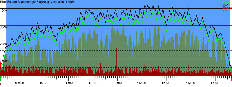 Barometer